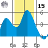 Suisun City tide chart for Sunday, December 15, 2024