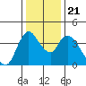 Suisun City tide chart for Saturday, December 21, 2024