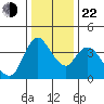 Suisun City tide chart for Sunday, December 22, 2024
