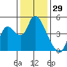 Suisun City tide chart for Sunday, December 29, 2024