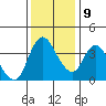 Suisun City tide chart for Monday, December 9, 2024