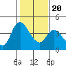 Suisun City tide chart for Monday, January 20, 2025