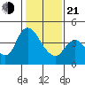 Suisun City tide chart for Tuesday, January 21, 2025
