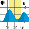 Suisun City tide chart for Monday, January 6, 2025