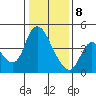 Suisun City tide chart for Wednesday, January 8, 2025