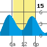Suisun City tide chart for Saturday, February 15, 2025