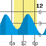 Suisun City tide chart for Wednesday, March 12, 2025