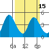 Suisun City tide chart for Saturday, March 15, 2025