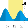 Suisun City tide chart for Sunday, March 16, 2025