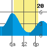 Suisun City tide chart for Thursday, March 20, 2025