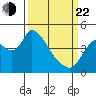 Suisun City tide chart for Saturday, March 22, 2025