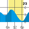 Suisun City tide chart for Sunday, March 23, 2025