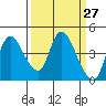 Suisun City tide chart for Thursday, March 27, 2025