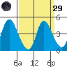 Suisun City tide chart for Saturday, March 29, 2025
