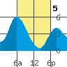 Suisun City tide chart for Wednesday, March 5, 2025