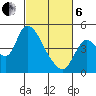 Suisun City tide chart for Thursday, March 6, 2025