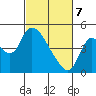 Suisun City tide chart for Friday, March 7, 2025