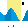 Suisun City tide chart for Saturday, March 8, 2025