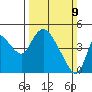 Suisun City tide chart for Sunday, March 9, 2025