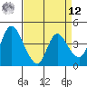 Suisun City tide chart for Saturday, April 12, 2025