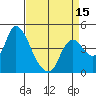 Suisun City tide chart for Tuesday, April 15, 2025