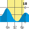 Suisun City tide chart for Friday, April 18, 2025