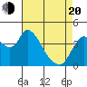 Suisun City tide chart for Sunday, April 20, 2025