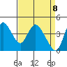 Suisun City tide chart for Tuesday, April 8, 2025
