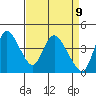 Suisun City tide chart for Wednesday, April 9, 2025