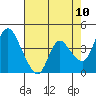 Suisun City tide chart for Saturday, May 10, 2025