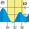 Suisun City tide chart for Monday, May 12, 2025