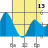 Suisun City tide chart for Tuesday, May 13, 2025