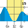 Suisun City tide chart for Thursday, May 15, 2025