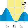 Suisun City tide chart for Saturday, May 17, 2025