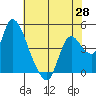 Suisun City tide chart for Wednesday, May 28, 2025