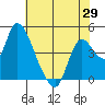 Suisun City tide chart for Thursday, May 29, 2025