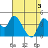 Suisun City tide chart for Saturday, May 3, 2025