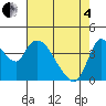 Suisun City tide chart for Sunday, May 4, 2025
