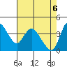 Suisun City tide chart for Tuesday, May 6, 2025