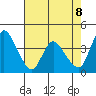 Suisun City tide chart for Thursday, May 8, 2025