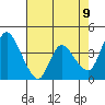 Suisun City tide chart for Friday, May 9, 2025