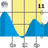Suisun City tide chart for Wednesday, June 11, 2025