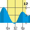 Suisun City tide chart for Thursday, June 12, 2025