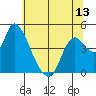 Suisun City tide chart for Friday, June 13, 2025