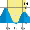 Suisun City tide chart for Saturday, June 14, 2025