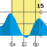 Suisun City tide chart for Sunday, June 15, 2025