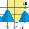 Suisun City tide chart for Monday, June 16, 2025