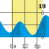 Suisun City tide chart for Thursday, June 19, 2025