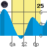 Suisun City tide chart for Wednesday, June 25, 2025