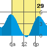 Suisun City tide chart for Sunday, June 29, 2025
